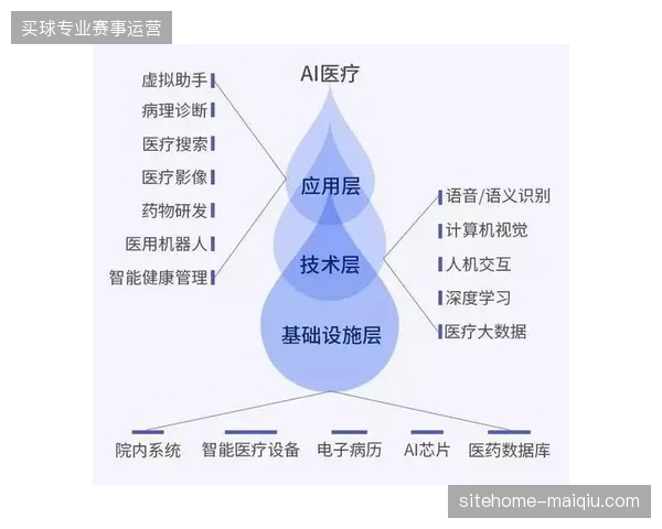 场馆安防基建投入连年加码但核心保障效率为何始终滞后？